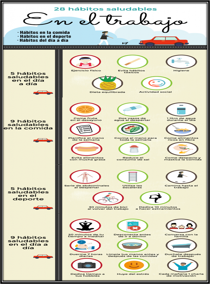 28 habitos de saludables en el trabajo